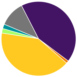 chart_7_jan2018.png